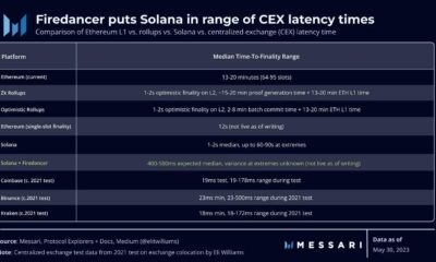 윌 솔라나 [SOL] 새로운 유효성 검사기 클라이언트가 'Ethereum 킬러'로 시멘트?
