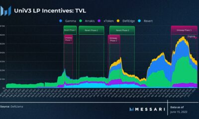 Uniswap이 Optimism의 성장에 기여한 방법