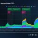 Uniswap이 Optimism의 성장에 기여한 방법