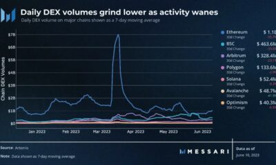 Ethereum DeFi는 관련 신호, 내부 세부 정보를 제공합니다.