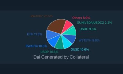 MakerDAO는 다음과 같이 USDC 의존도를 줄입니다.