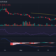 GMX 일일 가격 변동