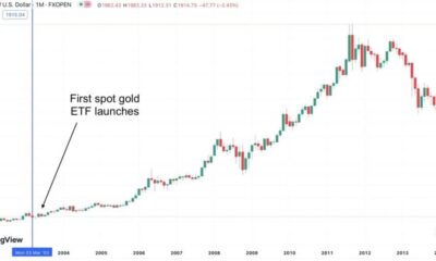 Bitcoin에는 금의 Spot ETF 여정에서 배울 교훈이 있습니다.
