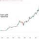 Bitcoin에는 금의 Spot ETF 여정에서 배울 교훈이 있습니다.
