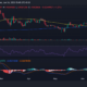 리도/USD 가격 추이