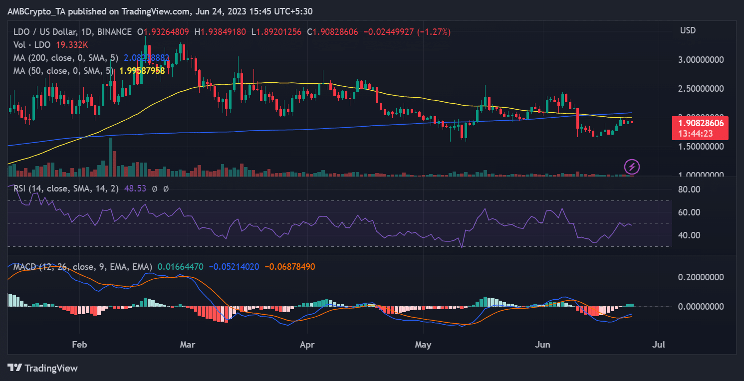 리도/USD 가격 추이