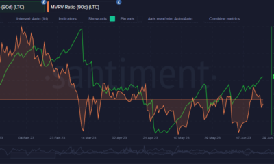Litecoin 평균 코인 연령 및 MVRV 비율