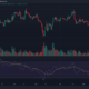 라이트코인(LTC) 가격 조치