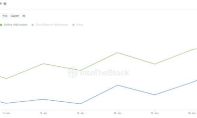 Litecoin: '보안' 상태가 '은에서 BTC의 금' 태그를 증명합니까?