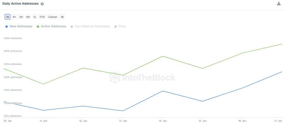 Litecoin: '보안' 상태가 '은에서 BTC의 금' 태그를 증명합니까?