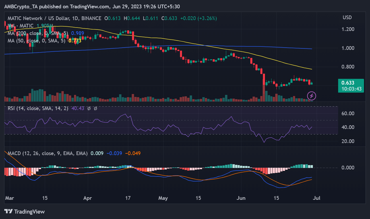 MATC/USD 가격 움직임