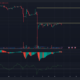 Bulls가 탈주를 시도함에 따라 Dogecoin 가격은 저항 바로 아래에 있습니다.