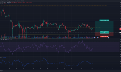 Dogecoin은 더 낮은 시간대에 범위 제한을 유지합니다.