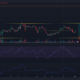 Dogecoin은 더 낮은 시간대에 범위 제한을 유지합니다.