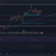 Ethereum이 $1900에서 다시 거부되었지만 판매자가 추가 손실을 강제할 수 있습니까?