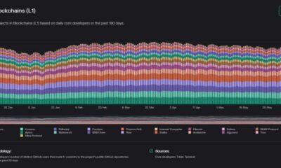 Polkadot의 새로운 거버넌스 시스템이 게임 체인저인 이유