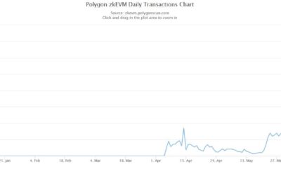 Polygon zkEVM은 이 새로운 이정표와 함께 zkSync 시대를 마감합니다.