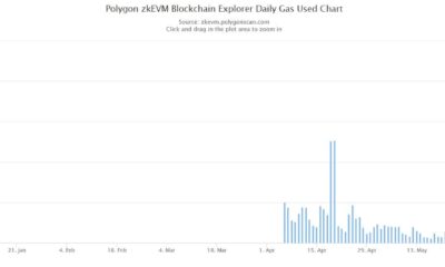Polygon zkEVM의 방해받지 않는 성장: MATIC에 대한 의미