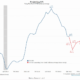 Bitcoin과 관련된 미국 CPI 예측