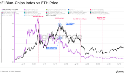 DeFi 블루칩과 ETH 가격의 상관관계