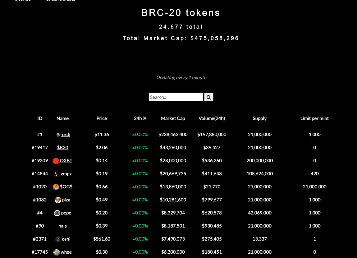 BRC-20 토큰 가격 및 시가 총액