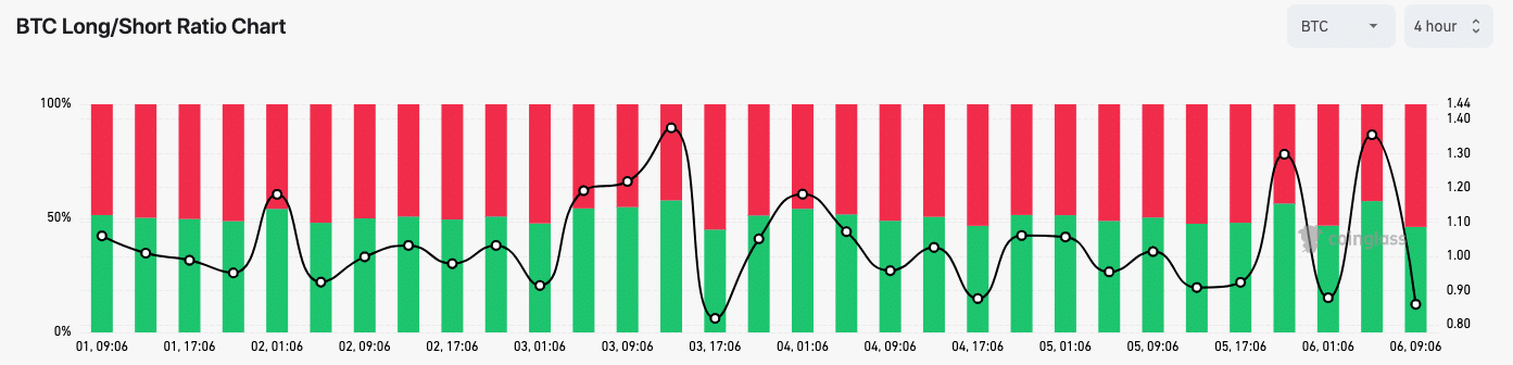 비트코인 롱/숏 비율