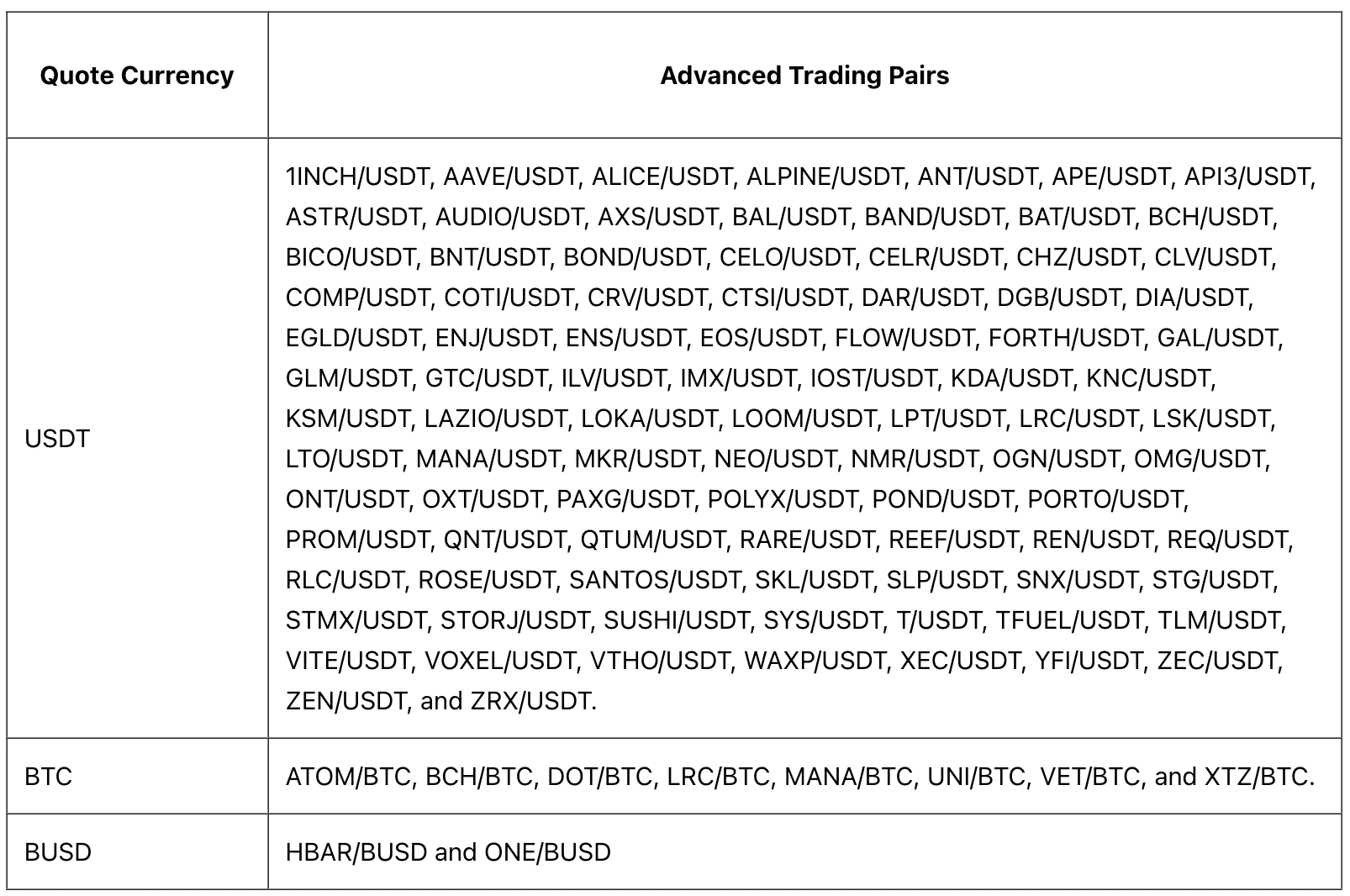 Binance.US는 이러한 거래 쌍을 제거합니다.  OTC 거래 포털 일시 중지