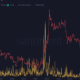 XRP DEX 볼륨 및 XRP가격