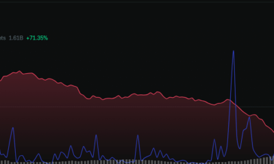 ADA 가격 및 Cardano 소셜 참여