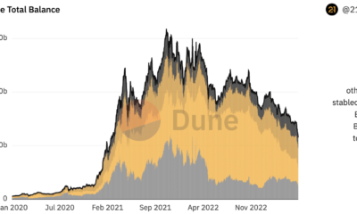 SEC 소송, 증가하는 FUD 등에서 Binance의 자산 안정성 조사