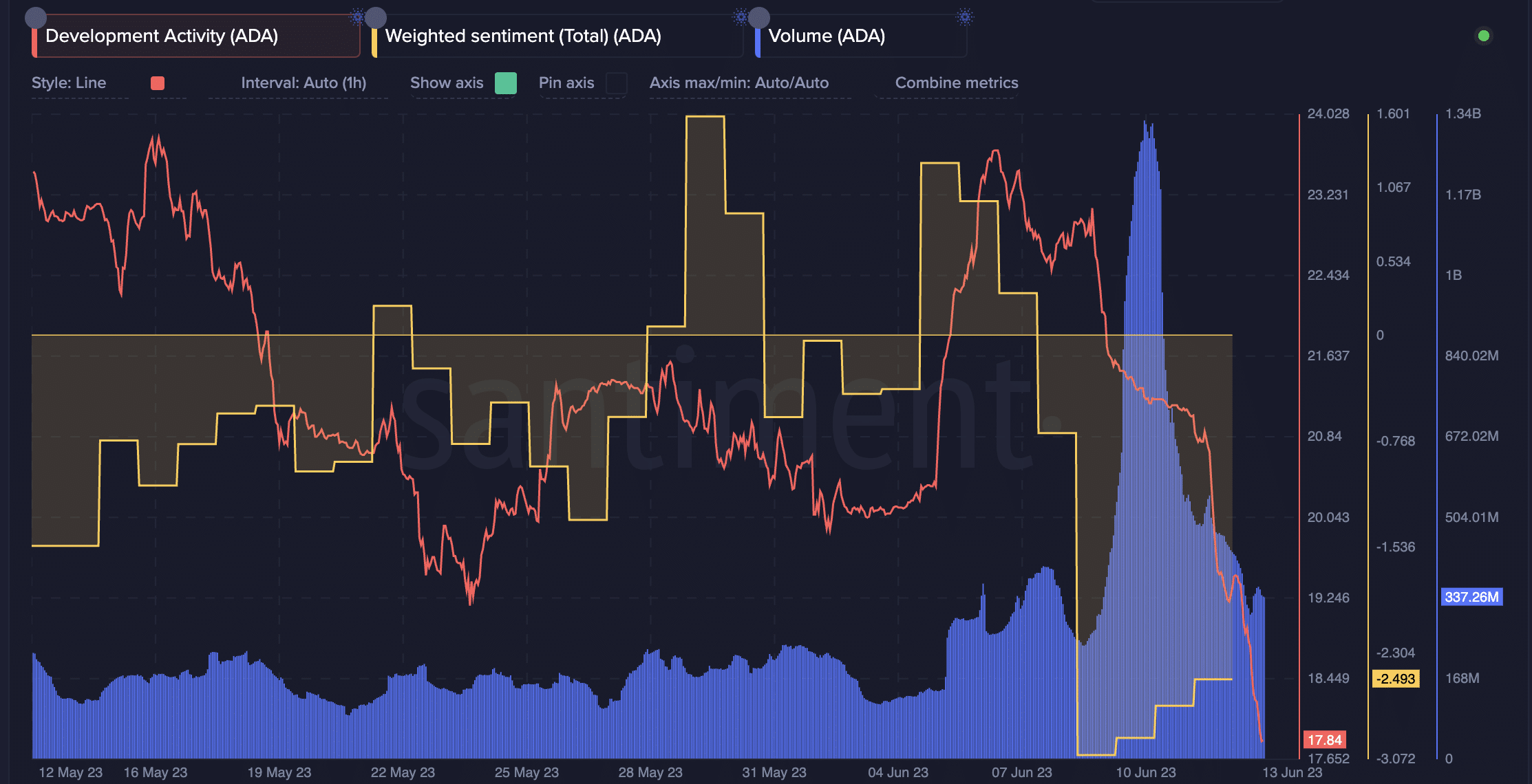 Cardano – 복구 가능성 평가