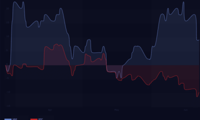 XRP-BTC 상관관계