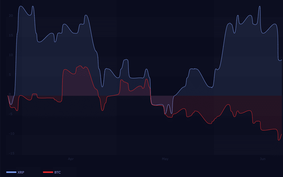 XRP-BTC 상관관계