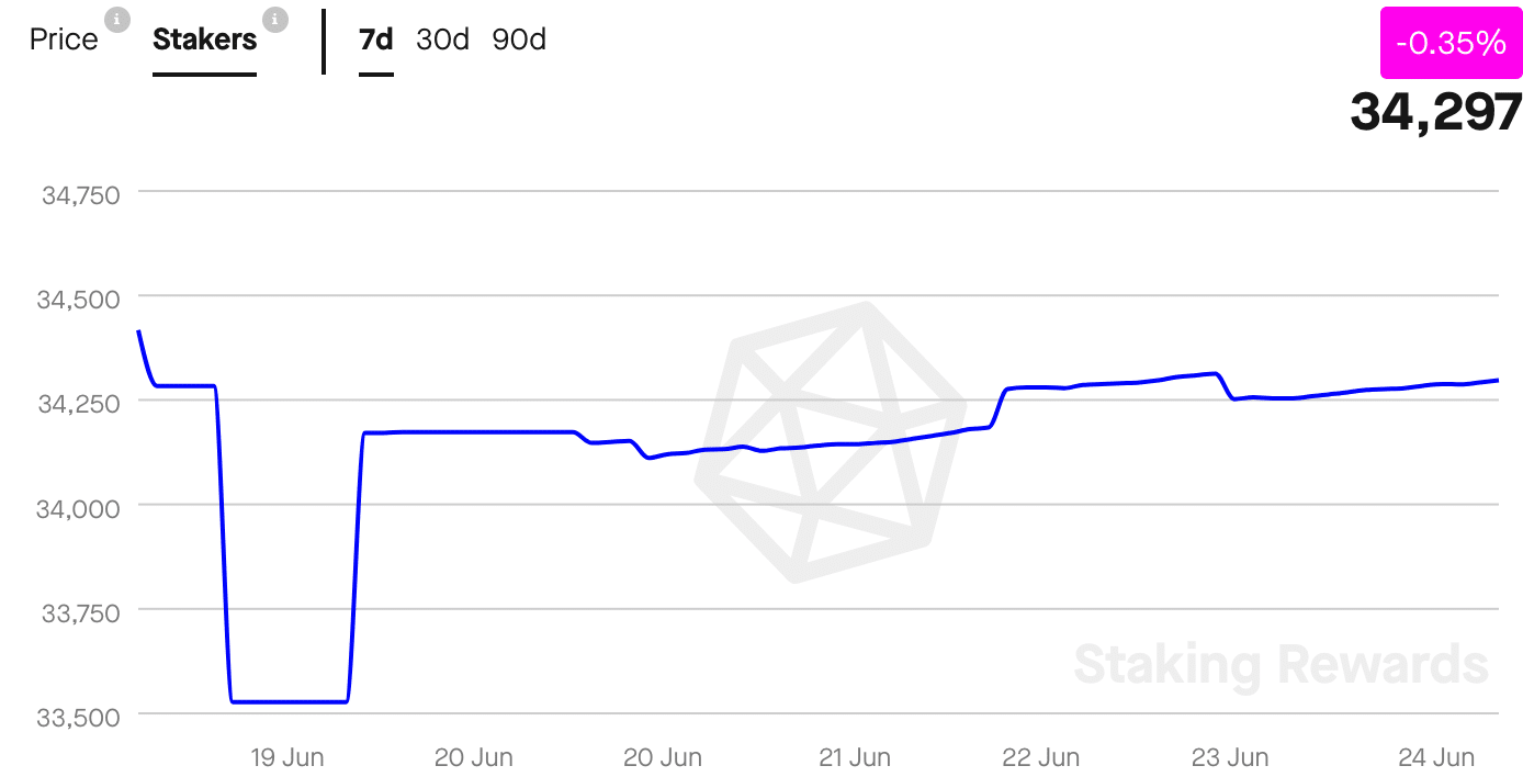 Polkadot의 새 국민투표가 DOT에 미치는 영향