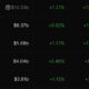 AAVE, Uniswap 및 Curve Finance의 DeFi TVL
