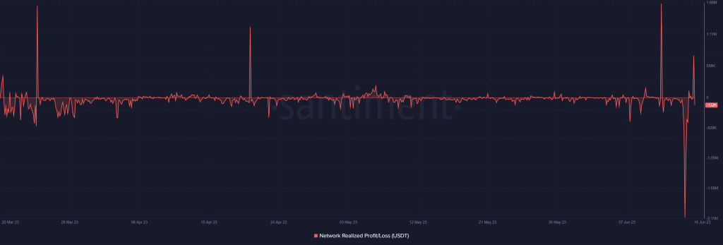 USDT 순 실현 손익