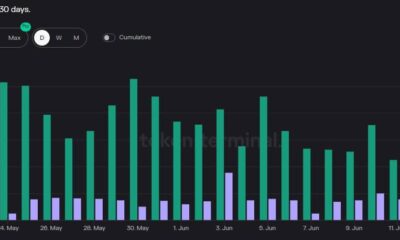Arbitrum의 감소하는 지표는 다음을 가리킵니다.