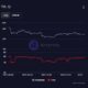 Tron, Ethereum에서 데뷔, 1년 최고 기록: 다음은?
