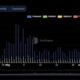 Uniswap의 최신 업그레이드에 대해 알아야 할 모든 것