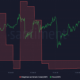 Ripple이 싱가포르에서 규제 노드를 얻을 때 XRP 살펴보기