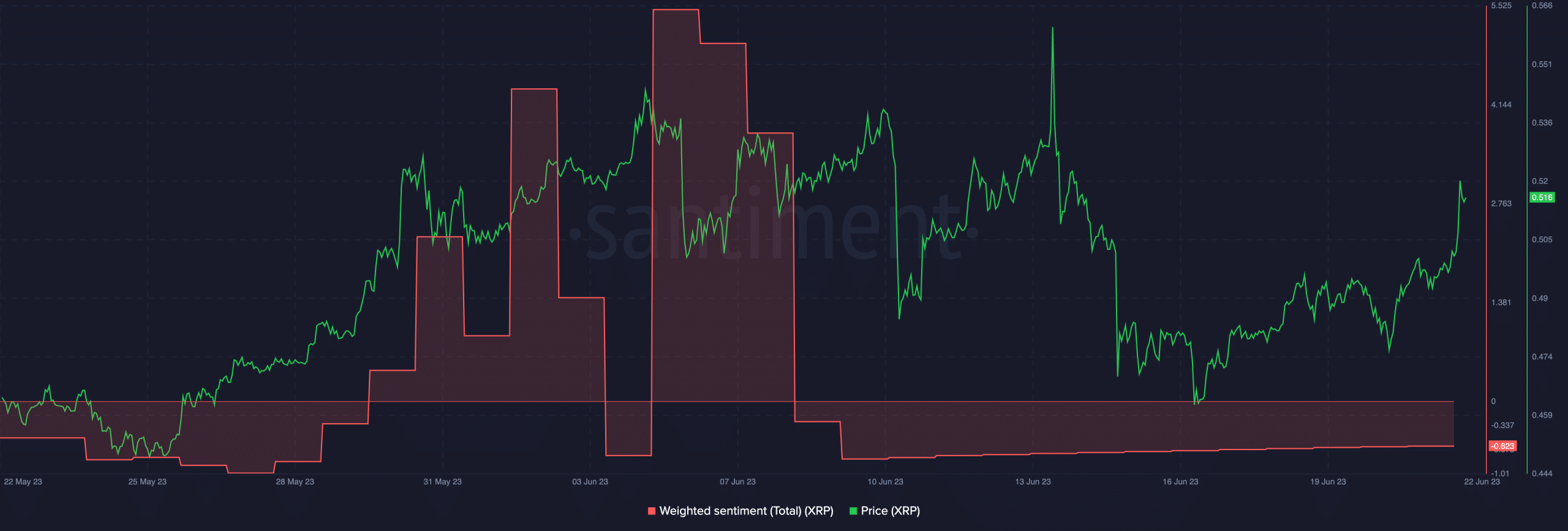 Ripple이 싱가포르에서 규제 노드를 얻을 때 XRP 살펴보기