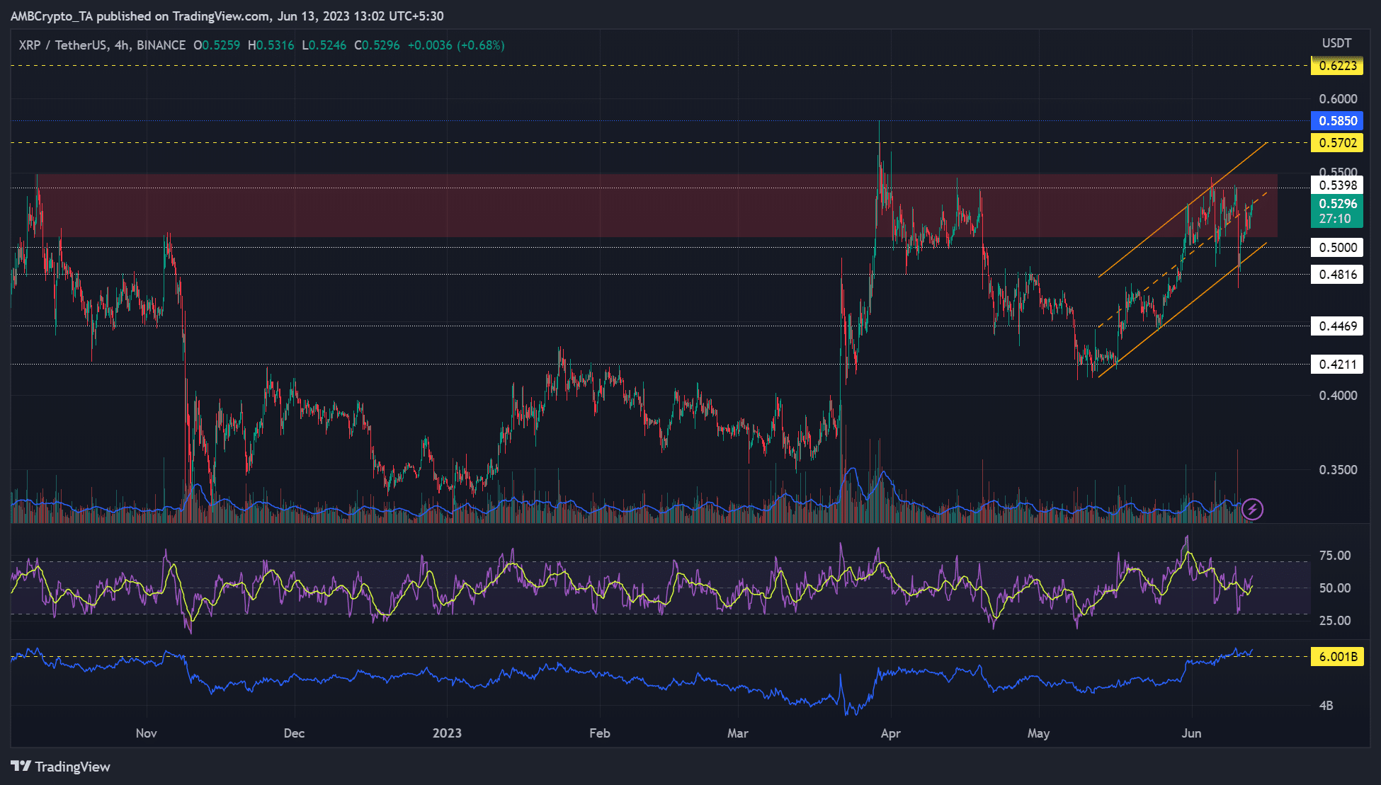 긴 XRP를 찾고 계십니까? 알아야 할 사항