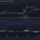 Ripple/USD 가격 움직임