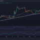 XRP 가격 조치