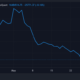 ETH 교환 준비금