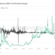 USDT 거래량
