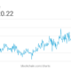 Bitcoin 일일 광부 수수료