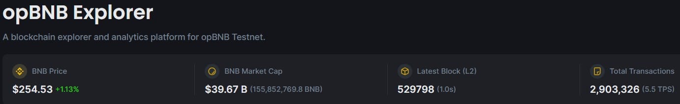 opBNB 출시가 BNB 체인에 미치는 영향 평가