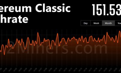 Ethereum Classic이 현재 시장을 탐색하는 방법은 다음과 같습니다.