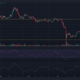녹색 및 빨간색 가격 막대가 있는 어두운 배경의 ADA(Cardano) 가격 차트.